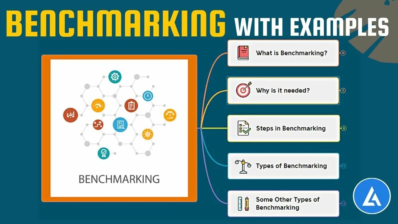 Application steps. Бенчмаркетинг. Бенчмаркетинга это. Бенчмаркетинг таблица. What is benchmarking.