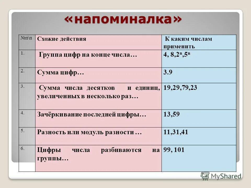 Какого числа конец. Какого числа конец