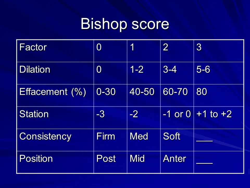 Bishop score. Шкала бишопа в акушерстве. Шкала виттлингера таблица. Шкала bishop. Бишоп шкала оценки.