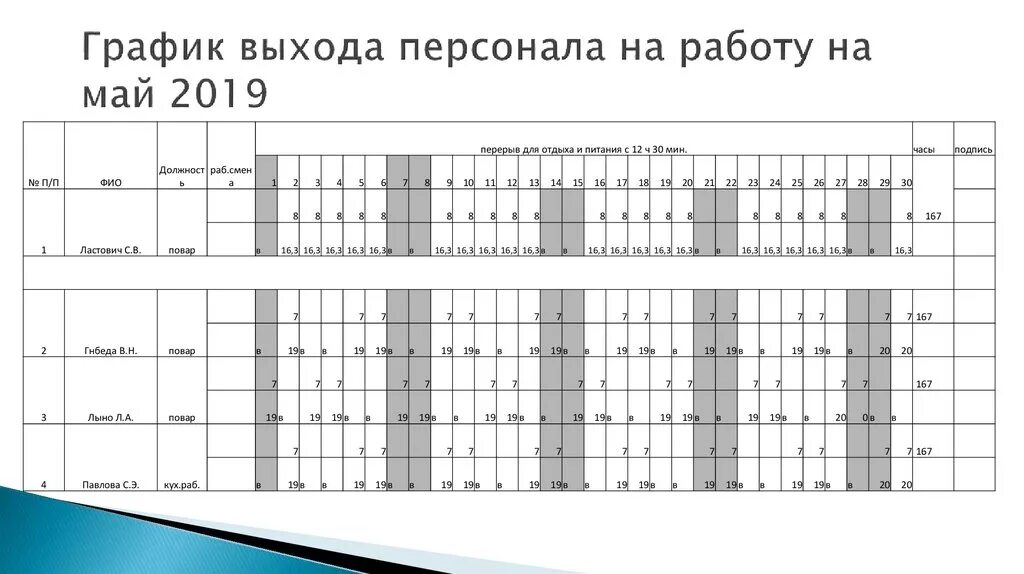 Картинки СОСТАВИТЬ ГРАФИК ПО ОПИСАНИЮ