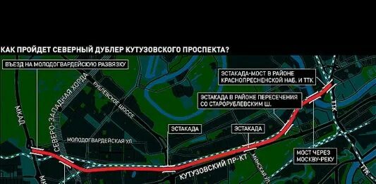 Проезд по дублеру кутузовского проспекта. Проезд по дублеру кутузовского проспекта