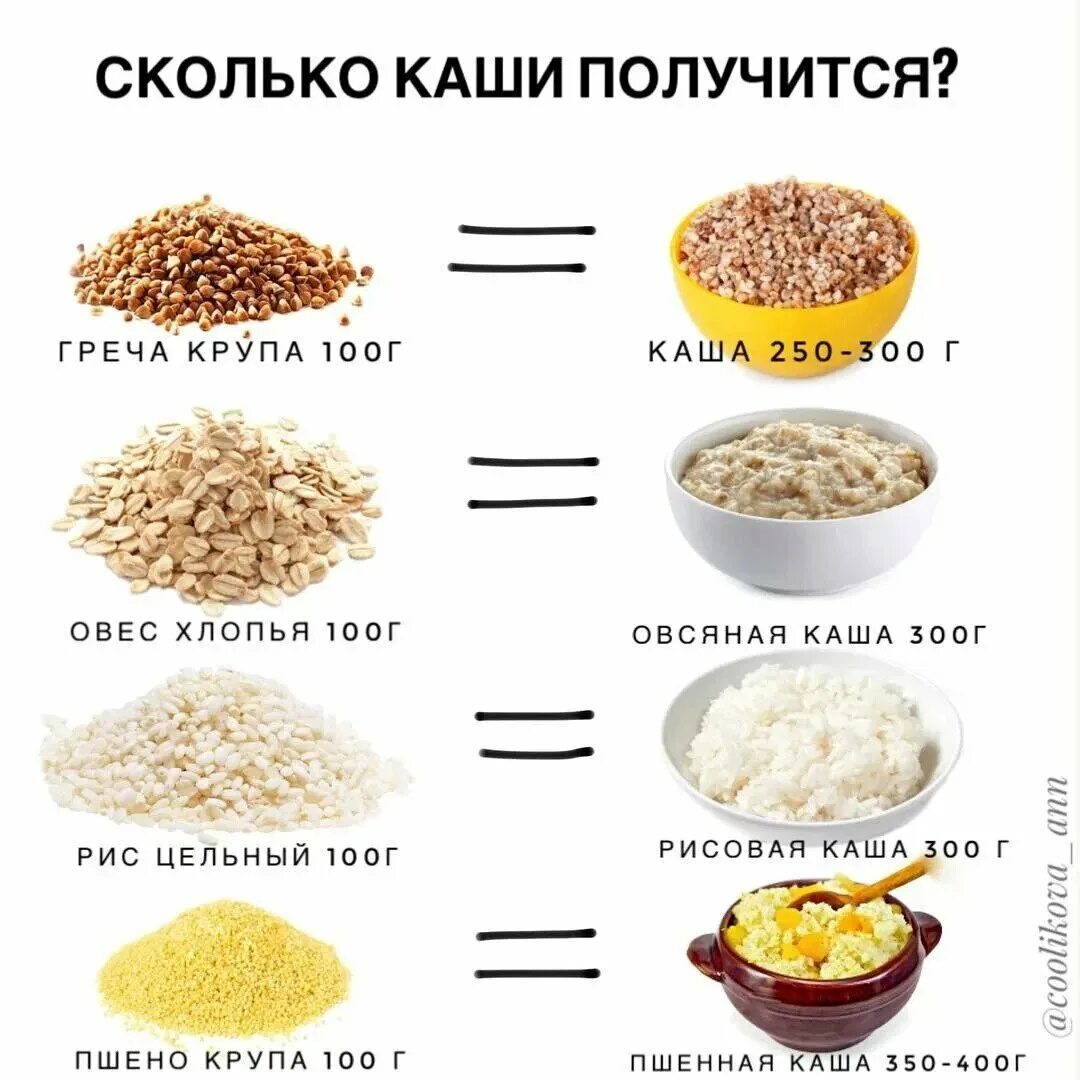 Сколько крупы на порцию