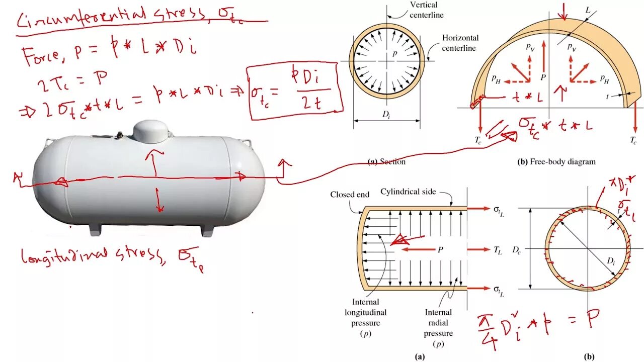 Apoc pressure. Pressure vessel. pressure vessel design. pressure vessel calculation. pressure vessel painting.