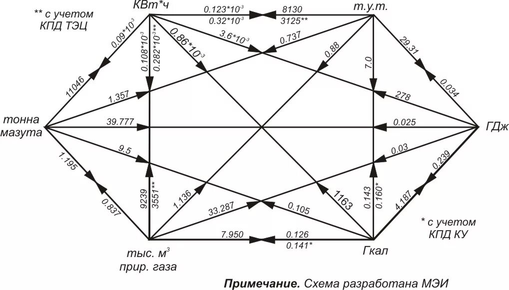 Газ в гкал калькулятор