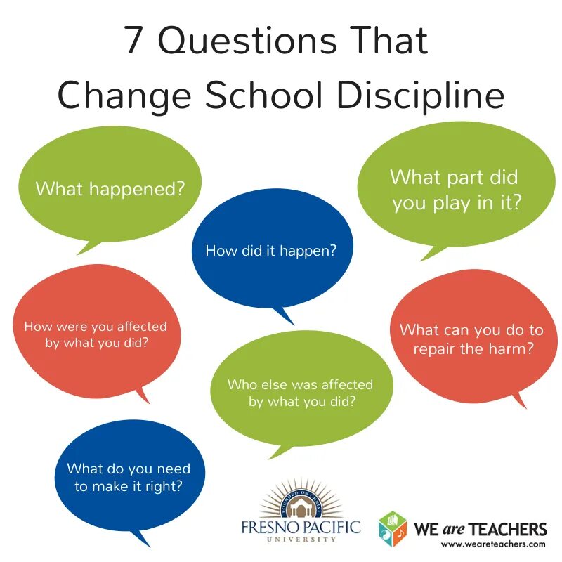 School changes. Change School. School discipline Policy. School discipline exercises. School questions.