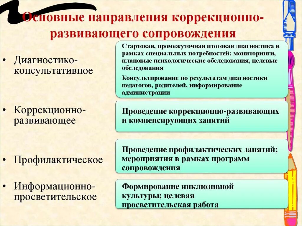 Соотнести направление. Направления работы коррекционно-развивающего обучения. основные направления коррекционно-развивающей работы с ребенком. основное направление коррекционно развивающей работы. схема коррекционно-развивающего процесса.