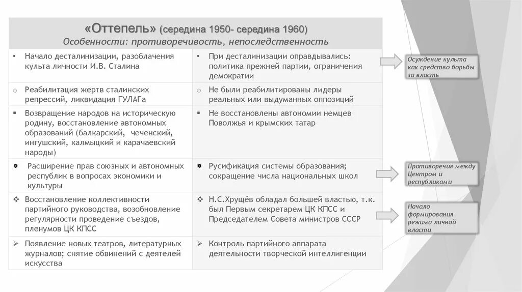 Хрущевская оттепель хрущев. Сер оттепель. Внешняя и внутренняя политика хрущева 1953-1964. Литература в эпоху оттепели. Сер оттепель.