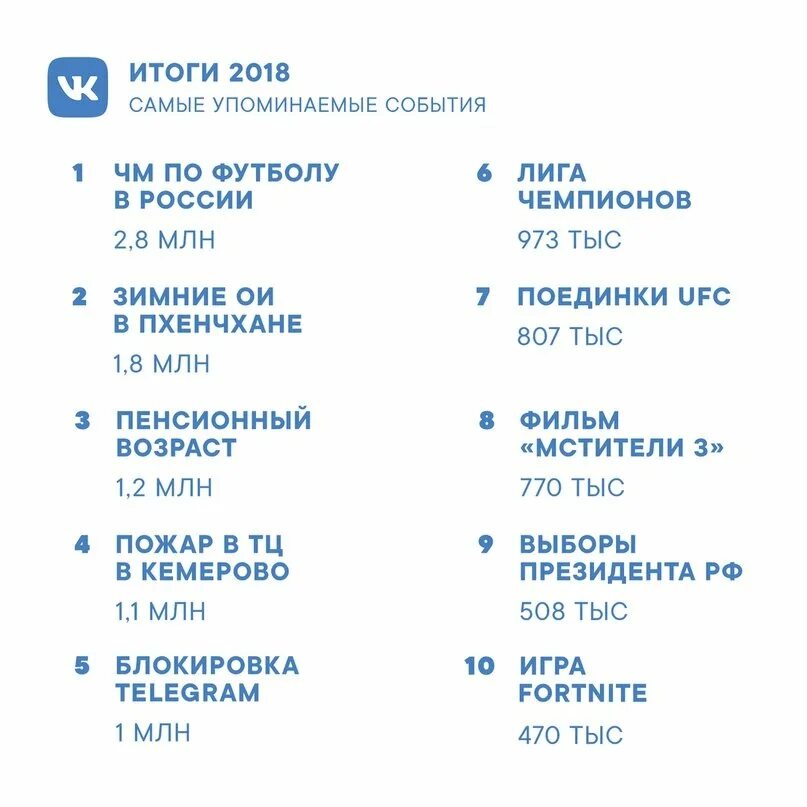 Итоги 2018. 2018 Год события. События 2018 года в России. Главные события 2018. 2018 Год лучшие события.