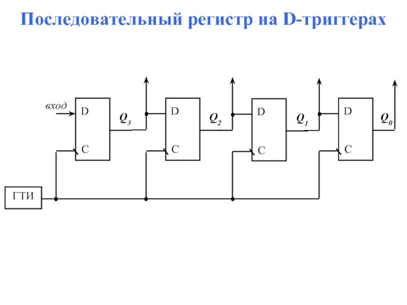 Схема параллельно последовательного регистра. Триггеры и регистры. Последовательный счётчик на триггерах. Регистр на базе d триггера.