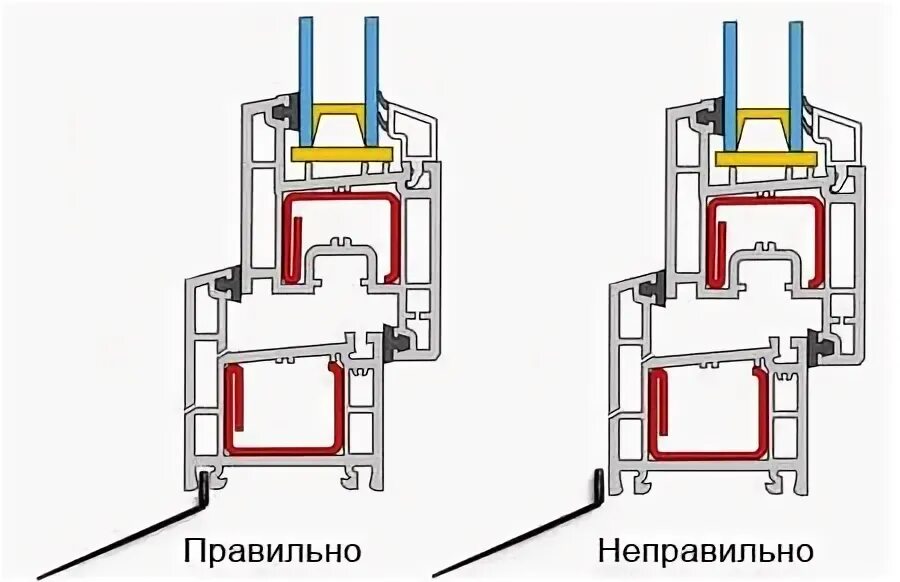 Монтаж водоотлива к окну ПВХ. Схема установки отлива на пластиковое окно.