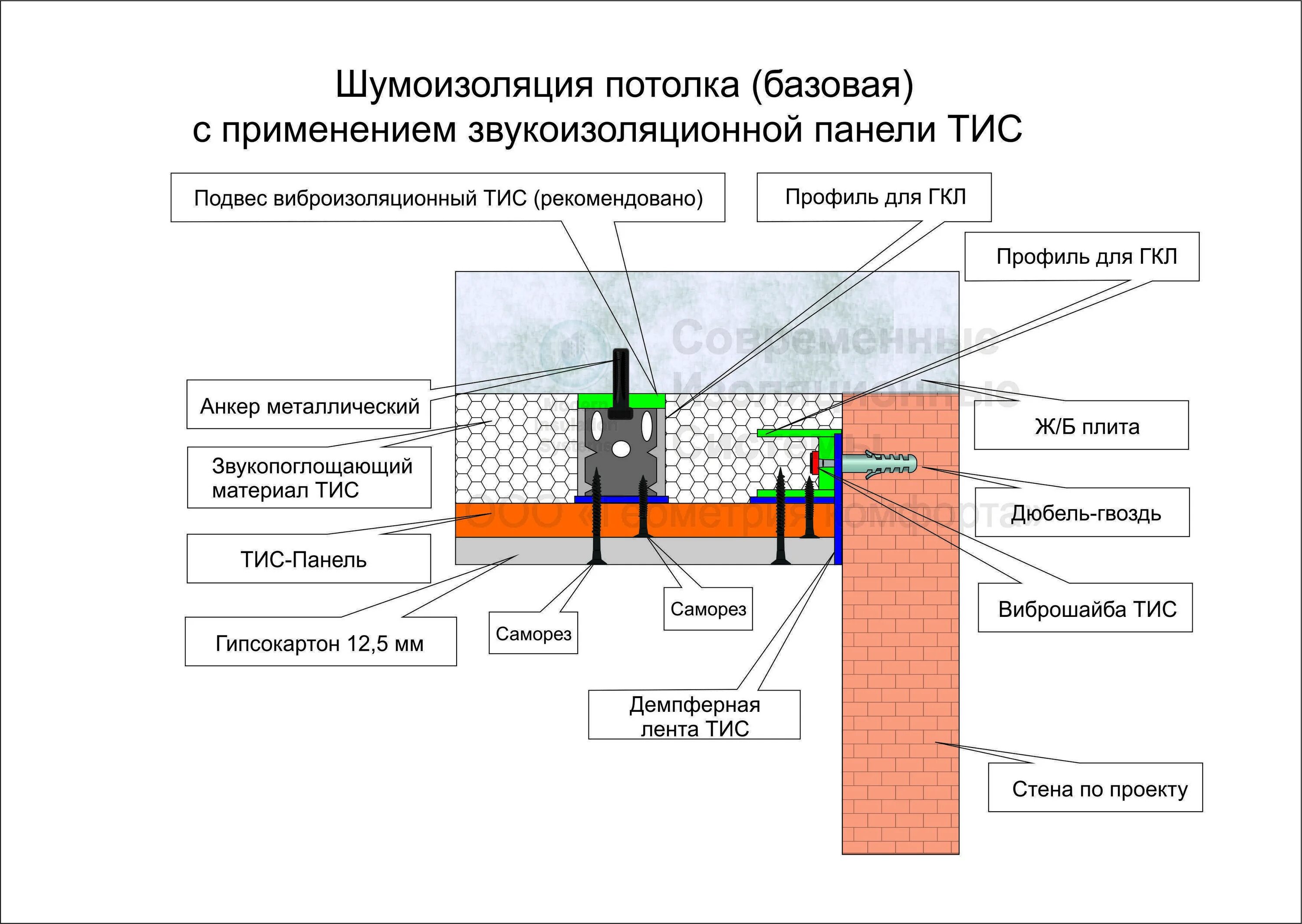 Звукоизоляция работа. Звукоизоляция стен схемы монтажа. Схема монтажа звукоизоляции потолка. Схема звукоизоляции под натяжной потолок. Шумоизоляция потолка схема монтажа.