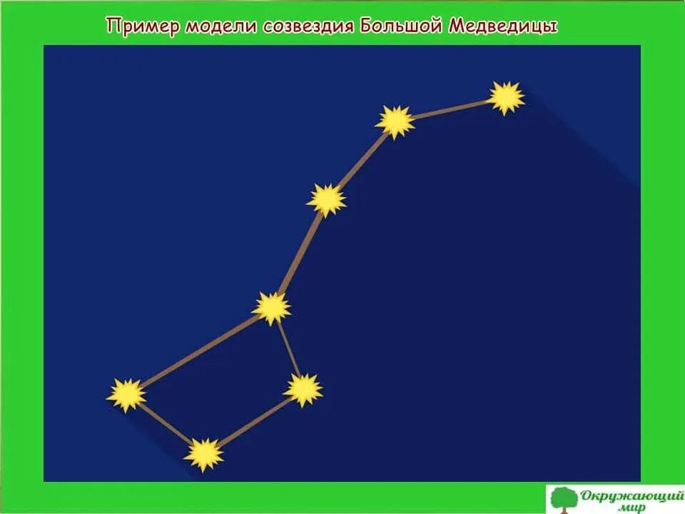 Созвездие льва своими руками. Модель созвездия большой медведицы 1 класс. Модель созвездия большой медведицы из пластилина. Модель созвездия большой медведицы 1 класс окружающий мир. Модель созвездия ковша большой медведицы 1 класс окружающий.