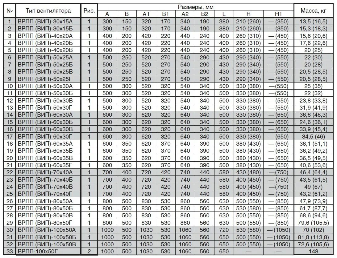 Сколько будет 430 50. В магазине 430 пачек тетрадей. Количество досок в 1 кубе таблица. 1 пачка тетрадей. Сколько будет 430 50.