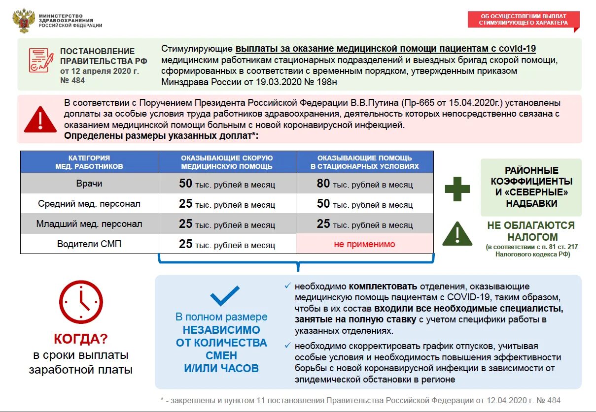 Выплаты медицинским работникам. Дополнительные выплаты медицинским работникам. Президентские выплаты медицинским работникам. Выплаты медработникам по коронавирусу. Сайт минздрава московской области список погибших
