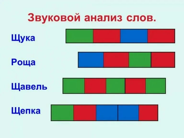 Схема для первого класса. Звуковой анализ слова. схема звукового анализа. составление звуковых схем. схема слова.