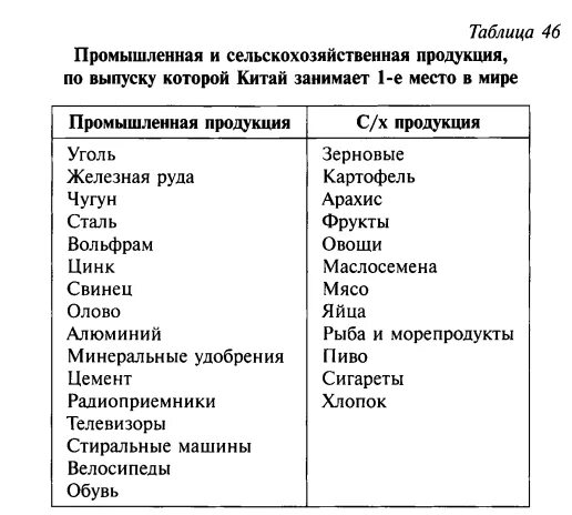 Главные страны экспортеры продукции. Главные страны экспортеры промышленной продукции таблица. Главные экспортеры промышленной и сельскохозяйственной продукции. Главные страны экспортеры сельскохозяйственной продукции. Страны экспортеры промышленной и сельскохозяйственной продукции.