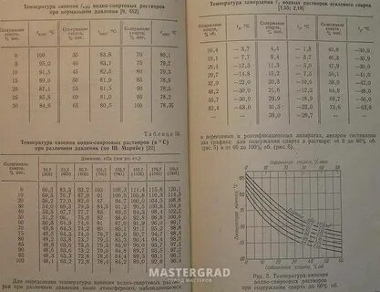 Метанол замерзание