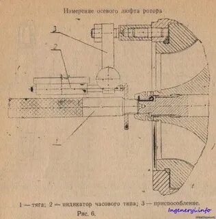 Люфт ротора