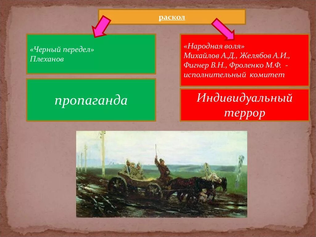 Народная воля при александре 2. Народная воля при александре 2