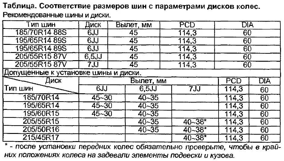 Какие размеры колес королла. Табличка размеров колес Honda Accord 7. Вылет колесного диска допустимые отклонения таблица. Ет вылет диска допустимые отклонения таблица. Тойота Виш типоразмер шин.