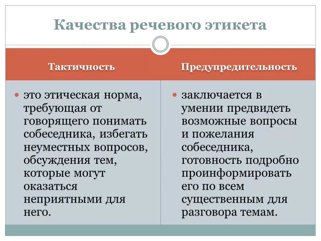 Речевой этикет вопросы. Качества речевого этикета. Предупредительность в речевом этикете. Предупредительность это. Предупредительность это в этикете.