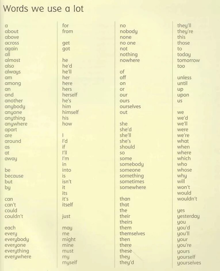 1000 употребляемых английских слов. 100 Самых употребляемых английских слов. Список самых частотных слов английского языка. 100 Самых употребляемых слов в английском языке. 100 Частотных английских слов.