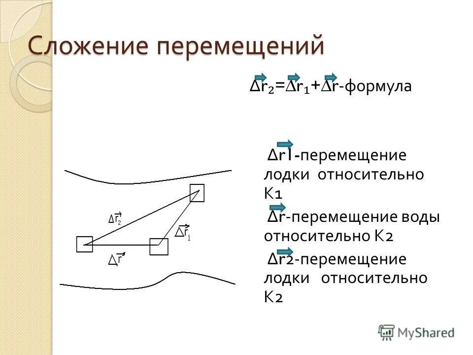 сложение перемещений и скоростей. сложение перемещений и скоростей. сложение перемещений и скоростей. закон сложения перемещений. механическое движение.