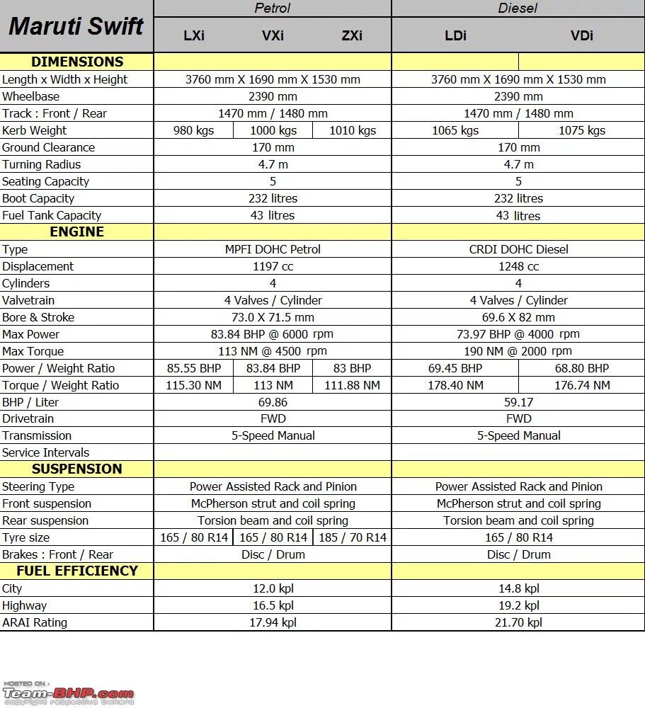 Feature specification. Hilux 2.8 спецификация. параметр хранение аккумулятора technical specification. свифт формат 299. max rpm 4500.