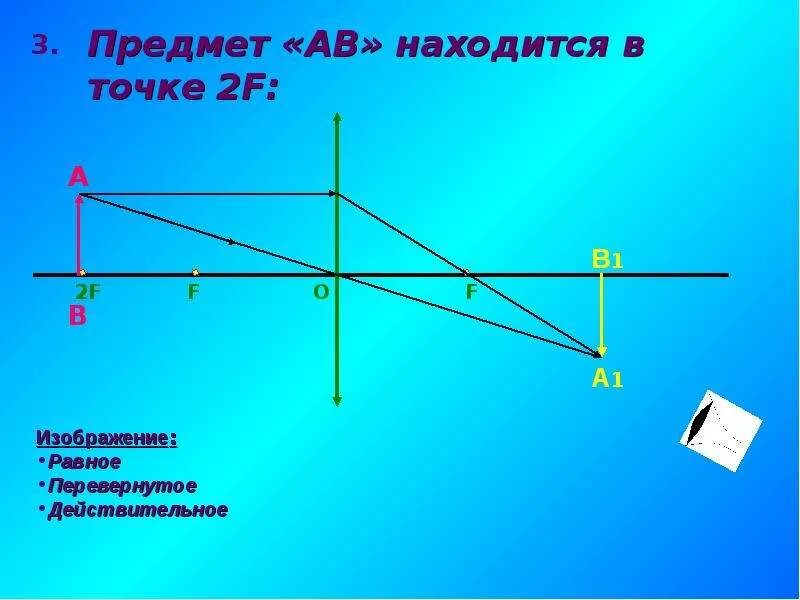 Действительное перевернутое равное. Действительное равное изображение предмета. Действительное перевернутое равное изображение. Равно-действительное изображение.