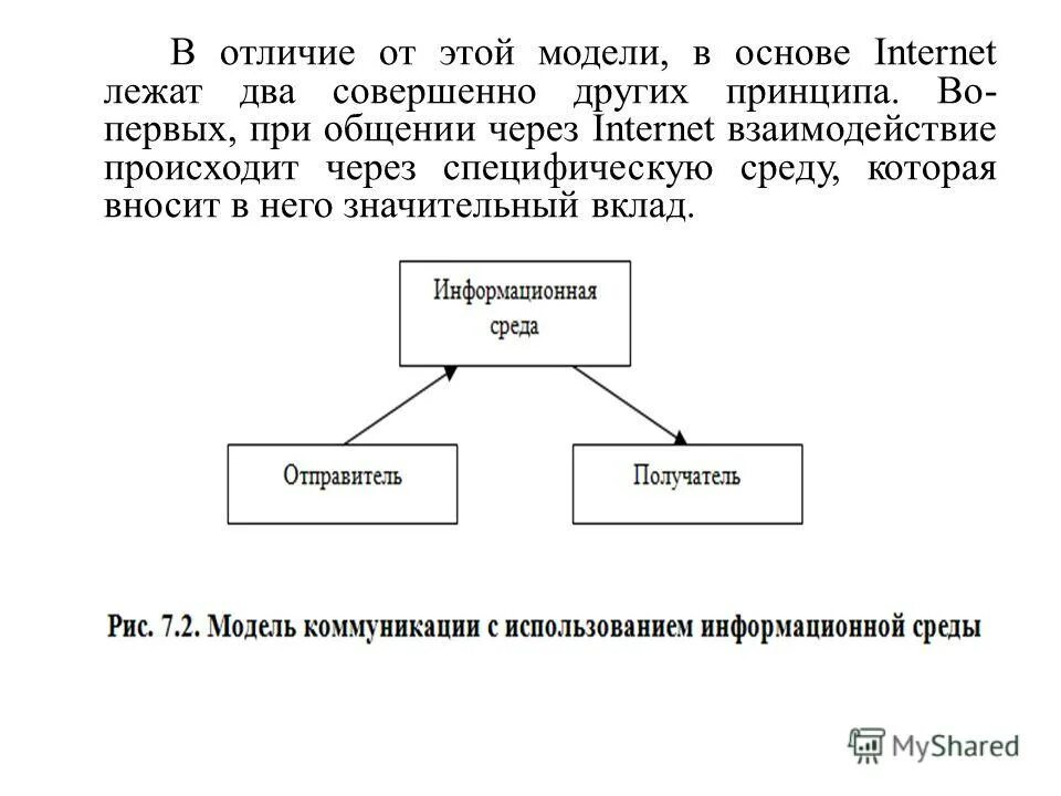 Отличает эту модель