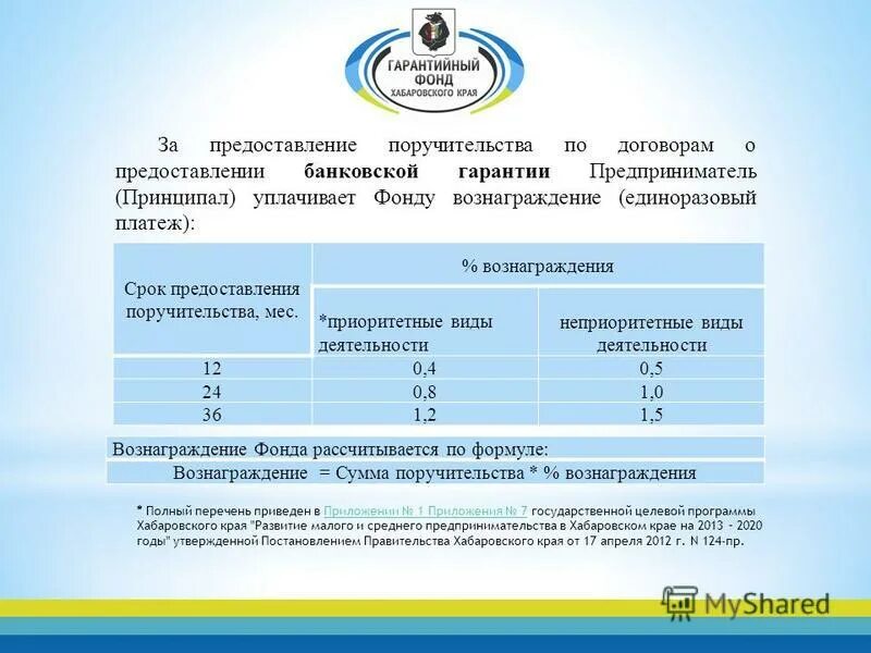 1 программа хабаровск. 1 программа хабаровск. 1 программа хабаровск. финансовые показатели бюджета. 1 программа хабаровск.