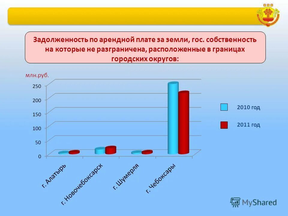 долг по арендной плате. пример расчета неустойки по договору. претензия о просроченной дебиторской задолженности образец. долг по арендной плате. задолженность по арендной плате.