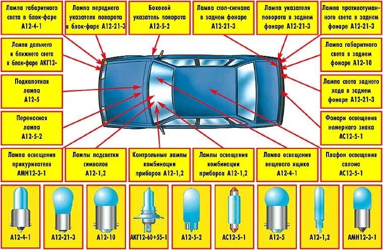 Типы габаритов. Лампы применяемые на ВАЗ 2109. Цоколь лампочки ВАЗ 2109. Цоколь ламп ВАЗ 2109. Цоколь ламп задних габаритов ВАЗ 2111.