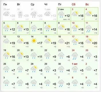 Погода в москве октябрь ноябрь 2024