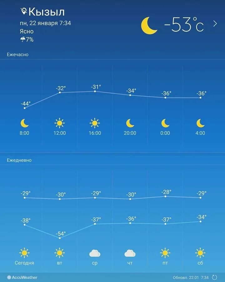 Погода кызыл сейчас по часам. Погода в Кызыле. Погода в Кызыле сегодня. Градус в Туве. Градус в Кызыле сегодня.