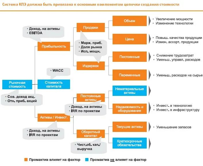 Kpi процессов