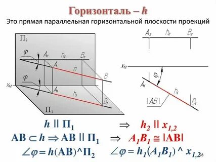 Горизонтальная сторона это какая