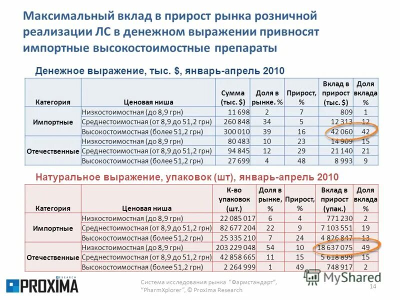максимальный вклад. проценты по вкладам. максимальные ставки по вкладам. вклады в банках проценты. проценты по вкладам в банках сравнительная таблица.