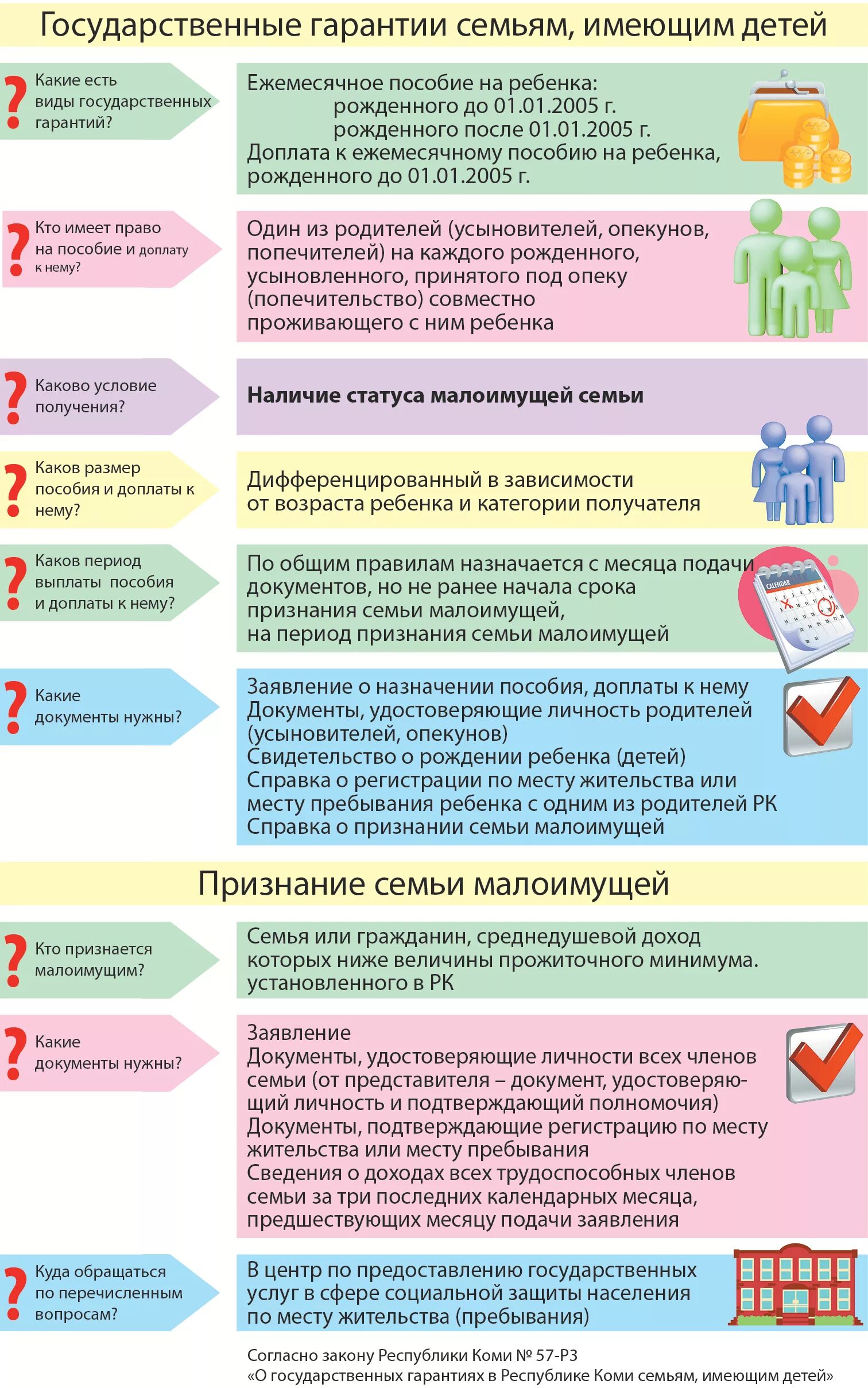 Ежемесячное пособие малообеспеченным. Какие документы нужны для получения статуса малои. Документы для оформления статуса малоимущей. Какие документы нужны для подачи малоимущим какие. Какие документы нужны для получения статуса малоимущей семьи.