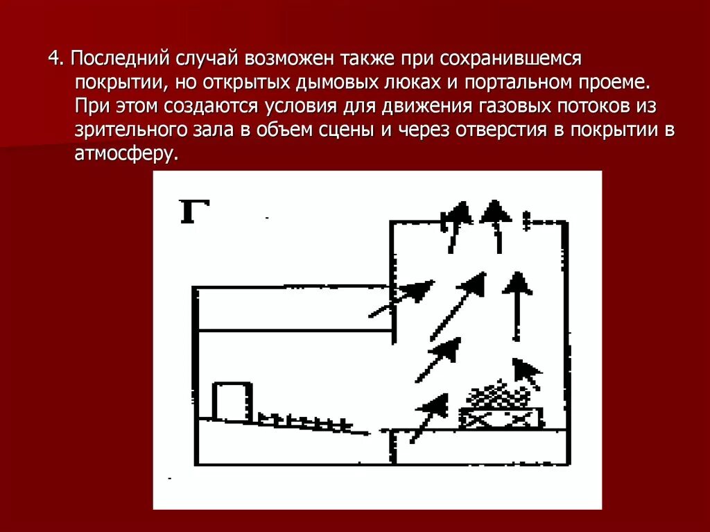 Тушение пожаров в культурно зрелищных. Схема развития пожара. пожаротушение зрительного зала. зрелищные учреждения тушение пожаров. тушение пожара в зрительном зале.