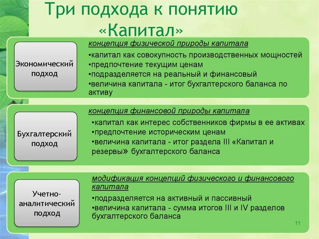 Капитал относится к экономике. Подходы к определению капитала. Подходы к понятию капитал. Основные подходы к определению капитала предприятия.. Подходы к формированию сущности капитала.