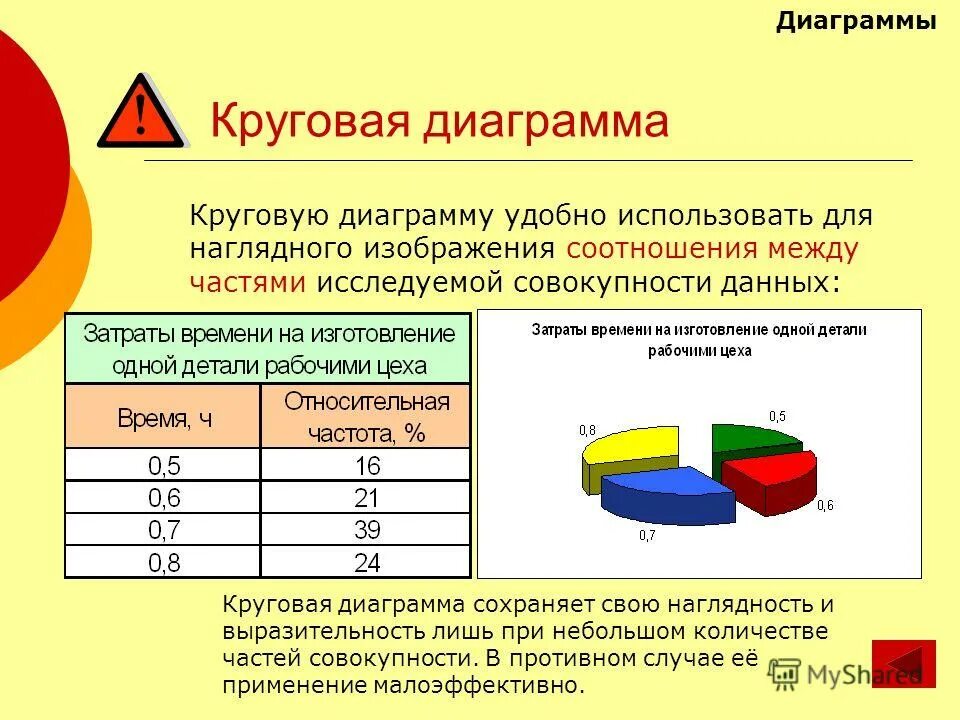 Качества и количества по данным