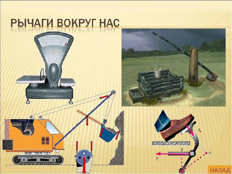 Рычаг физика. Простые механизмы рычаг. Принцип рычага. Рычаг в физике. Простые механизмы в быту