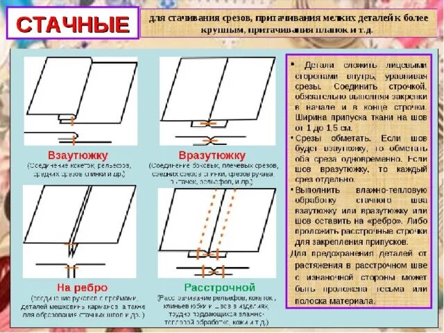 Стачать это. Шов стачной в разутюжку схема. Соединительный стачной шов вразутюжку схема. Стачной шов на ребро схема. Стачной шов вразутюжку технология выполнения.