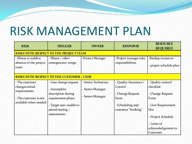 Risk Management. Risk Management example. Project risk Management. Risk Plan. Plan user