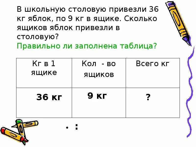 Сколько яблок в 1 ящике. Краткая запись в ящики каждый из которых. В ящики каждый из которых. В одну столовую привезли 4 ящика яблок. Сколько килограммов яблок привезли.