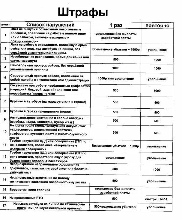 Правила и штрафы в организации