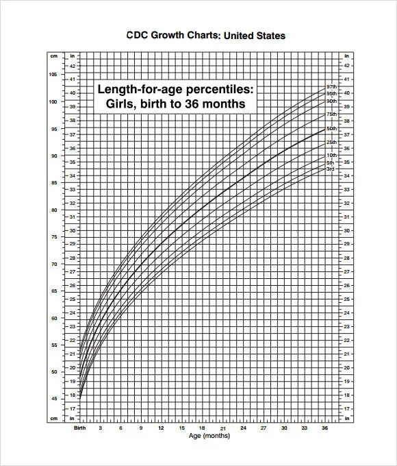 Growth chart. Growth chart girls. 2 to 20 years boys strature for age and weight for age percentiles. графики cdc рост и вес детей до года.