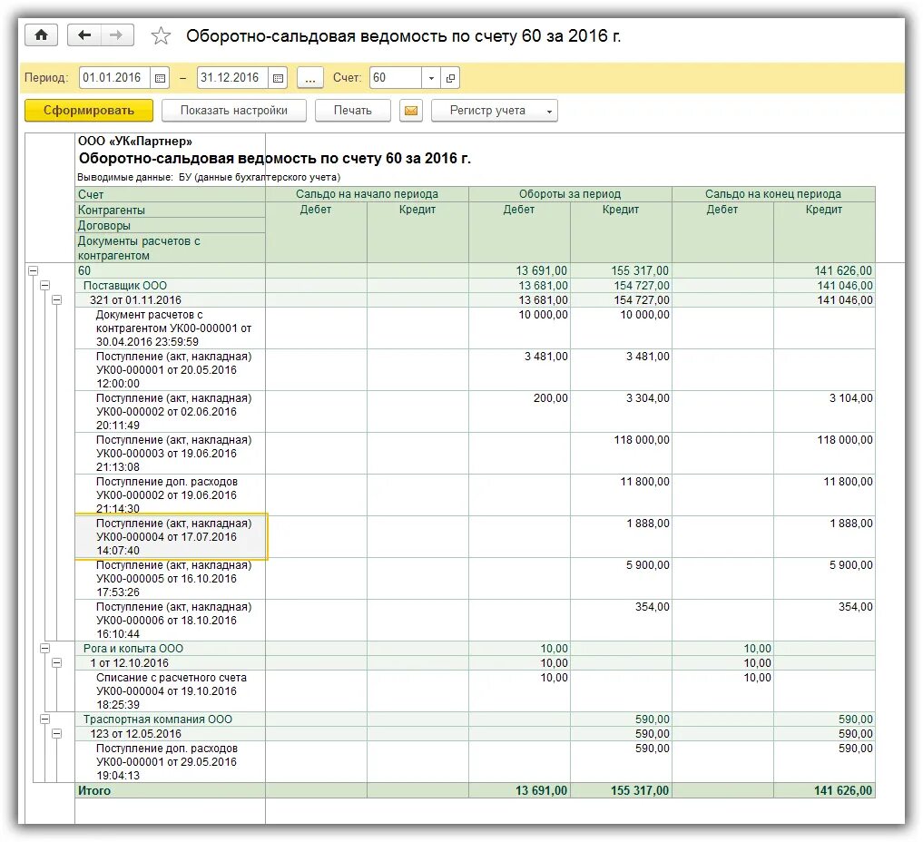 Оборотно-сальдовая ведомость по счету 60 в 1с. Оборотная ведомость по 60 счету пример. 60 Счет бухгалтерского учета оборотно-сальдовая ведомость. Оборотная ведомость по счету 60 образец.