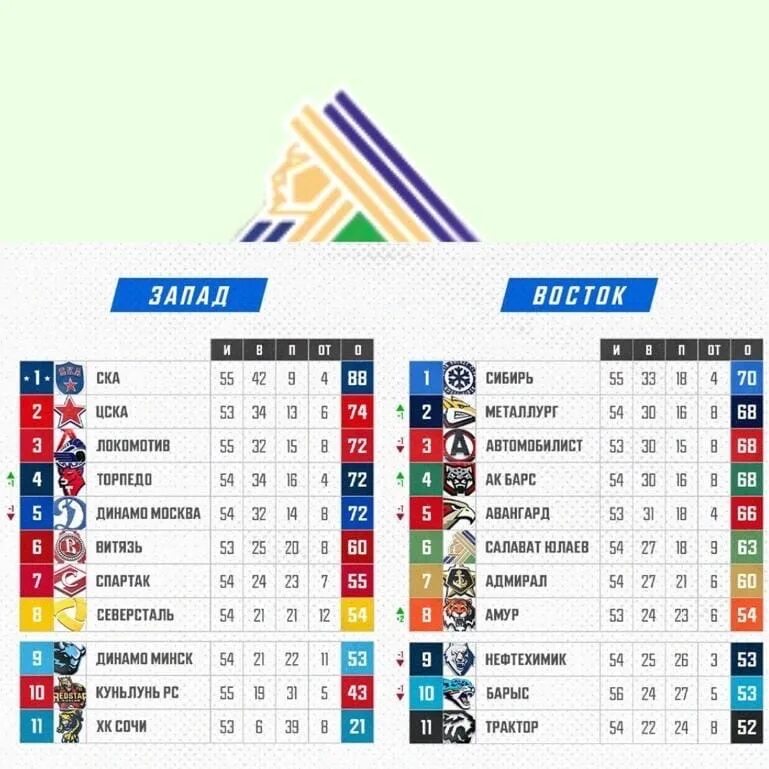 Турнирная таблица. Салават Юлаев хоккейный клуб таблица. Салават Юлаев турнирная таблица. Салават Юлаев турнирная таблица сегодня. Расписание игр салавата юлаева плей офф